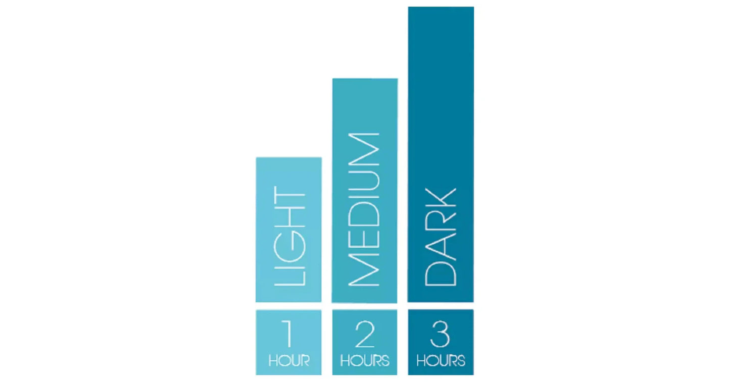 ST. TROPEZ Self Tan Express Bronzing Mist (200ml)